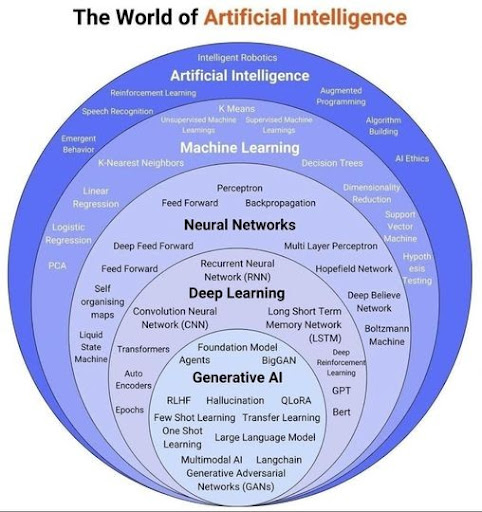 AI