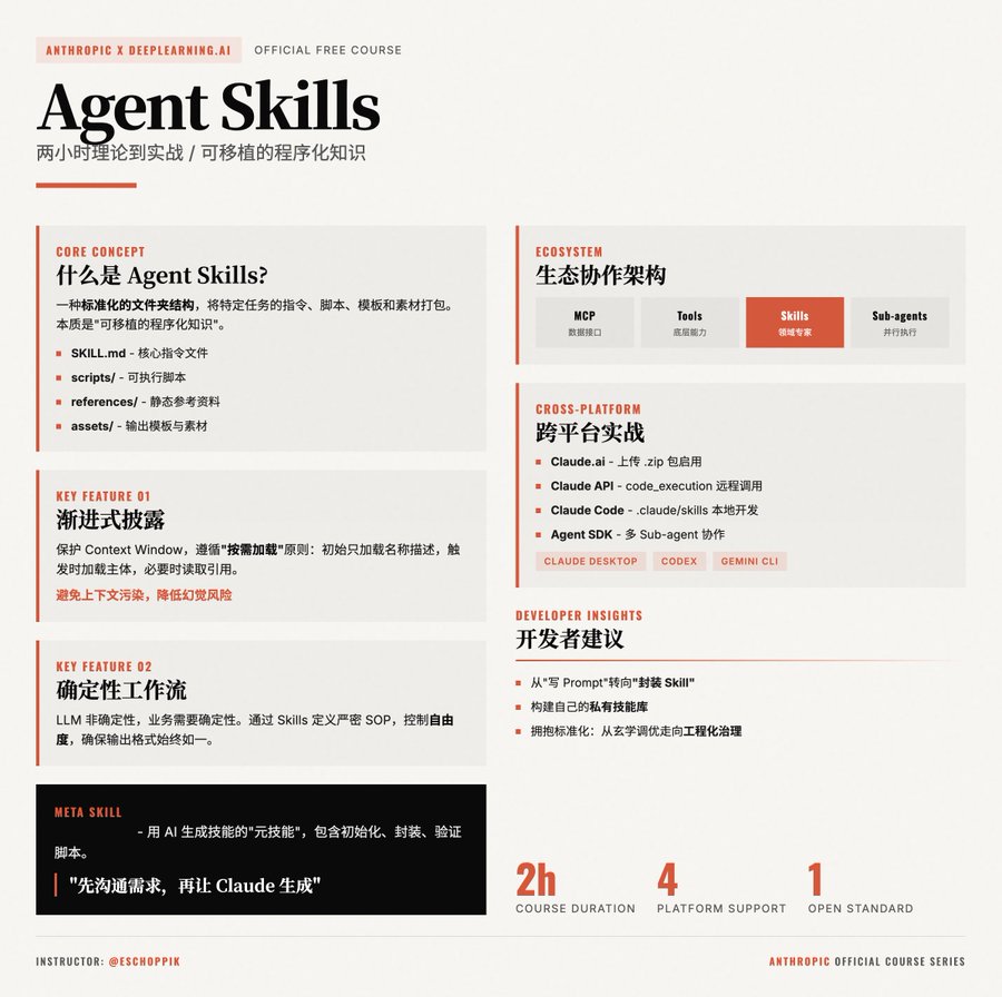 Agent Skills