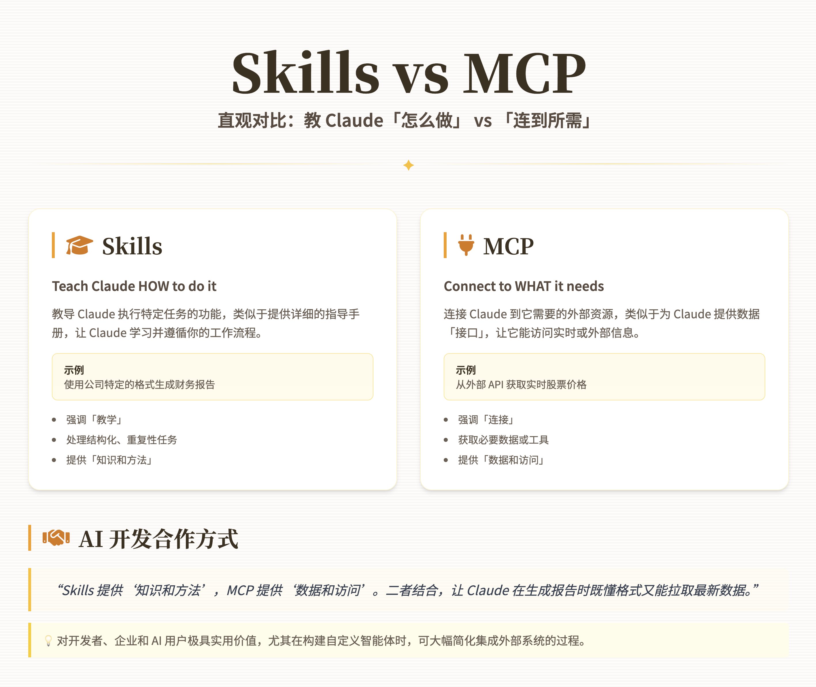Claude Skills vs MCP Comparison